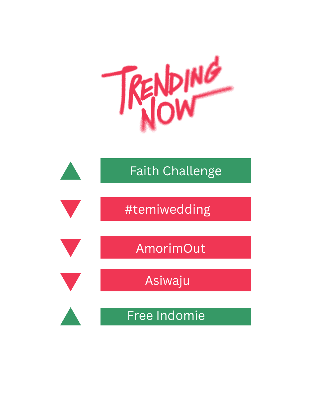 Trending Now